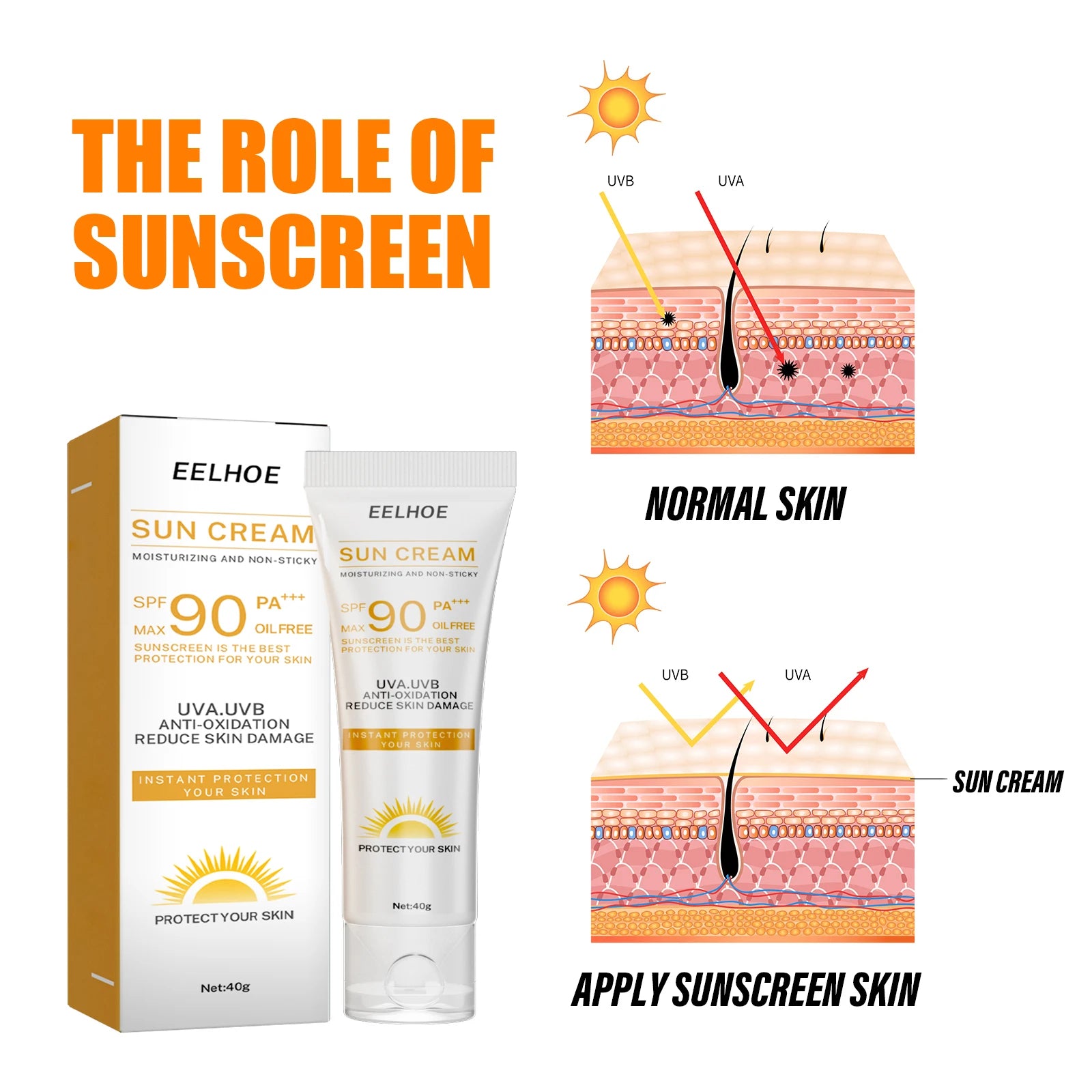 Creme protetor de isolamento, defesa física uv, reduz a pele, queimaduras solares, à prova de suor, não falso, branco, verão, creme hidratante refrescante