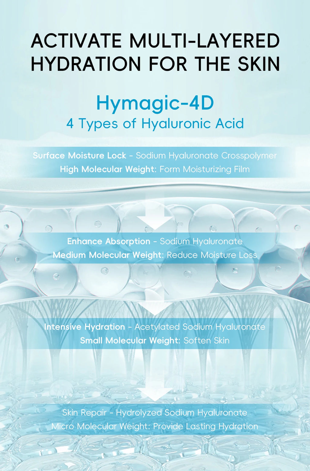 QUIYUM 8X H2O AquaVitalize Skincare Set 5PCS Kit de hidratação profunda Rugas Suavização Tratamento de aperto Conjunto de presente