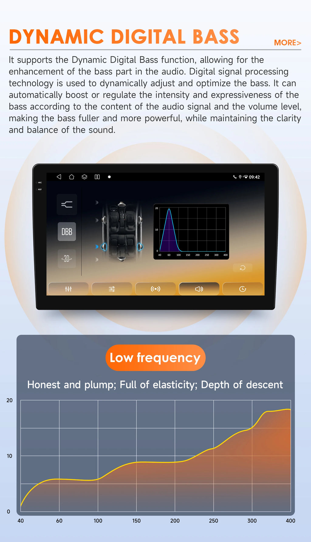Rádio Android Auto Hizpo para Renault Logan 2 2012-2019 Sandero 2 2014-2019 4G Multimídia Automotiva GPS 2 din Estéreo CarPlay WIFI DSP