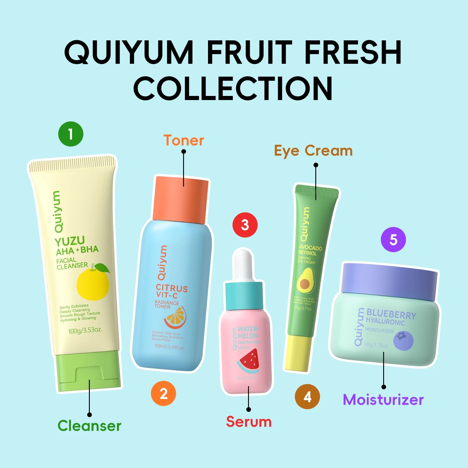 QUIYUM Fruit Fresh Collection Conjunto de cuidados com a pele de 5 peças, brilho, hidratante, anti-idade, cuidados faciais para pele seca e maçante