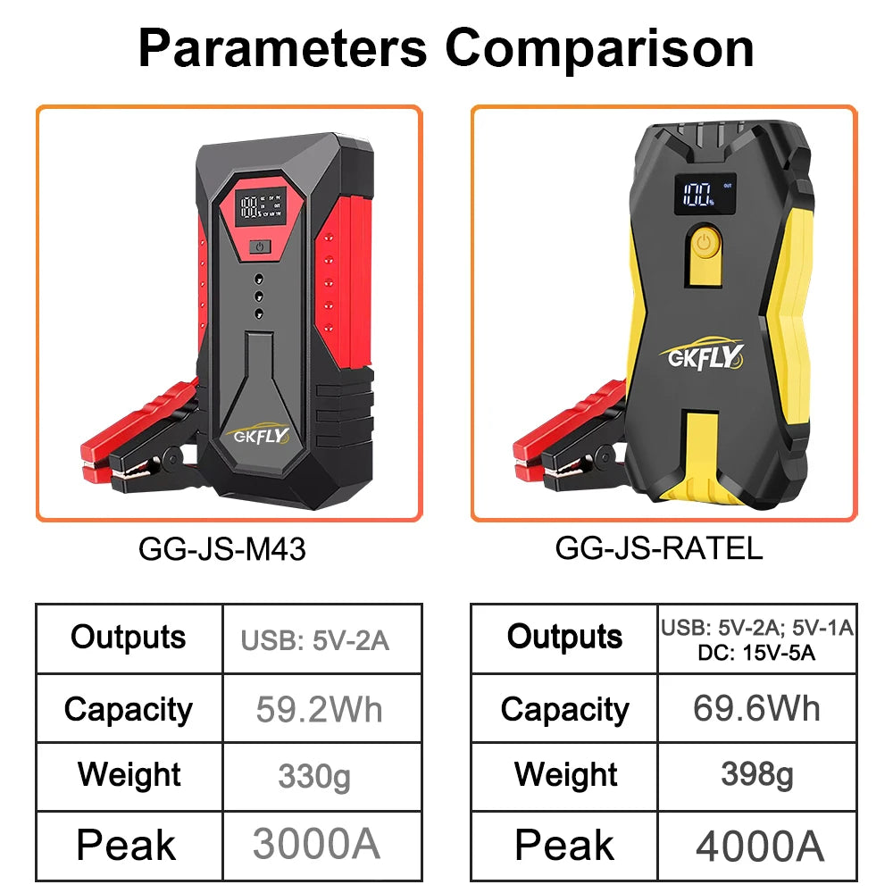 GKFLY 2000A/3000A/4000A Carregador de Bateria para Carros a Gasolina e Diesel, Power Bank e Auxiliar de Partida para Automóveis