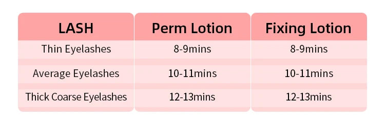Lash Lift Loção Sachet, Perm e Setting Loção, Ferramentas de Maquiagem dos Olhos, 8-12 Minutos, 0,8g por Saco, 10 Pares por Lote