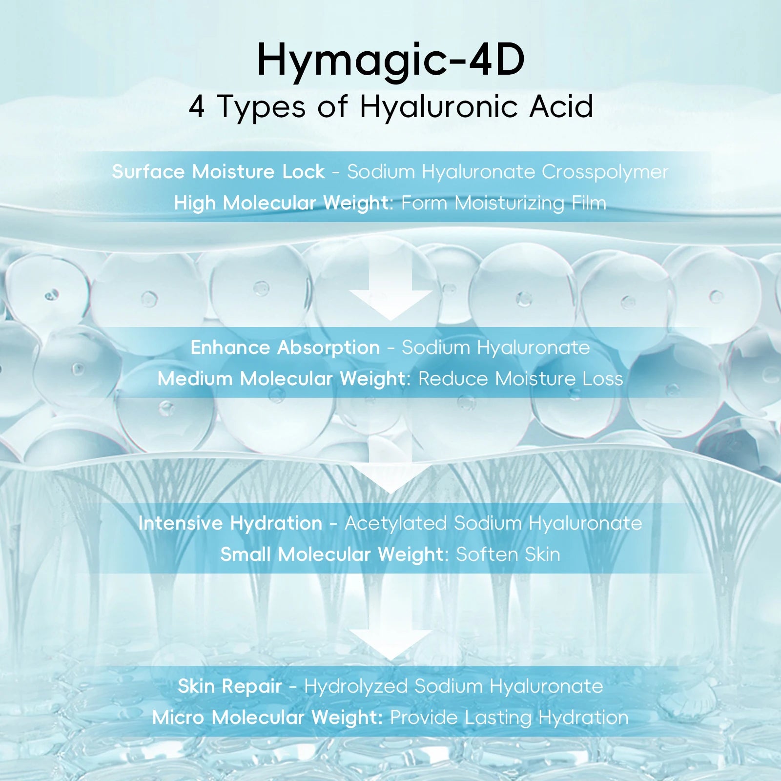 QUIYUM 8X H2O AquaVitalize Skincare Set 5PCS Kit de hidratação profunda Rugas Suavização Tratamento de aperto Conjunto de presente