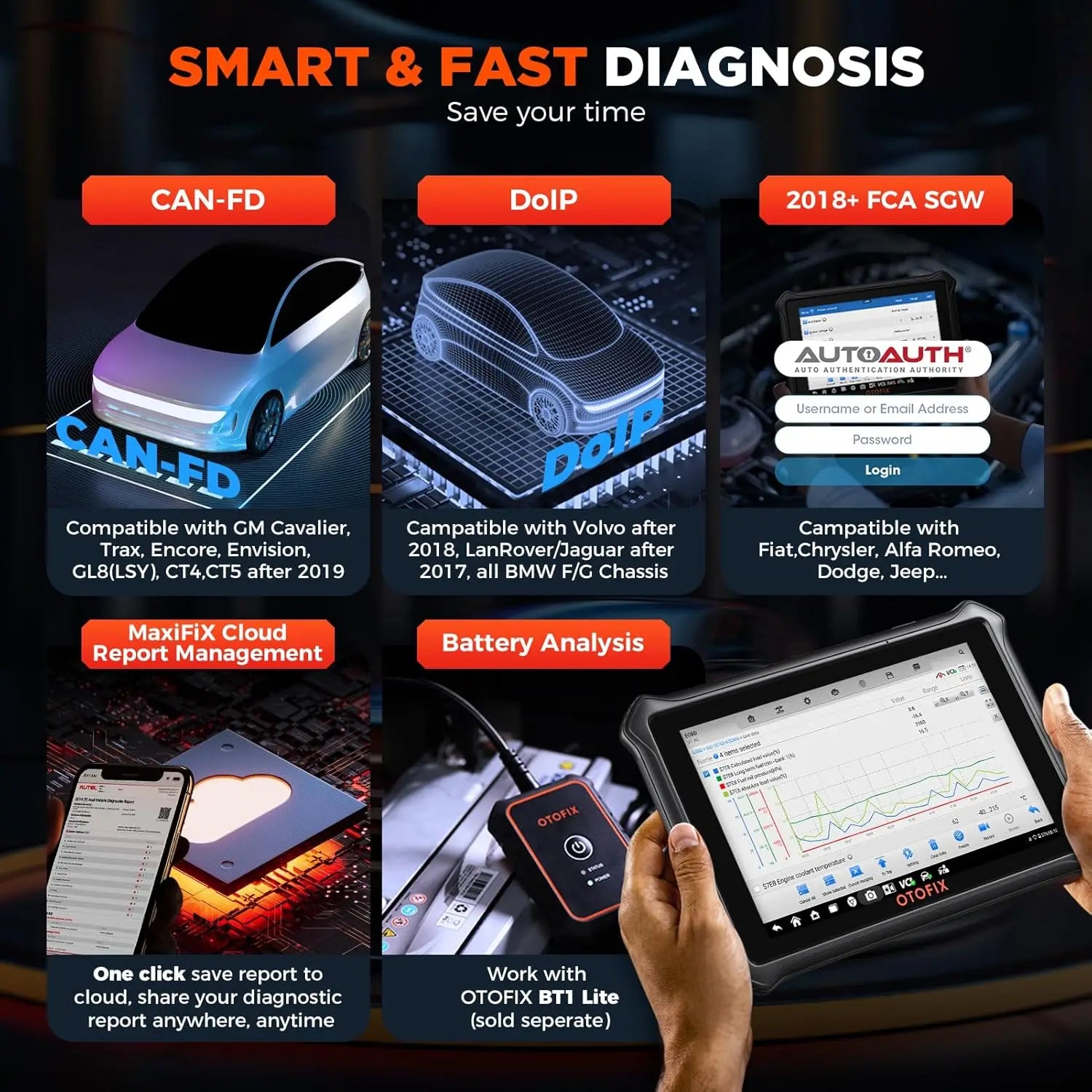 OTOFIX D1 LITE OBD2 Scanner Ferramenta de diagnóstico de carro Bluetooth Controle bidirecional sem fio OBD Ferramenta de digitalização automotiva Teste ativo