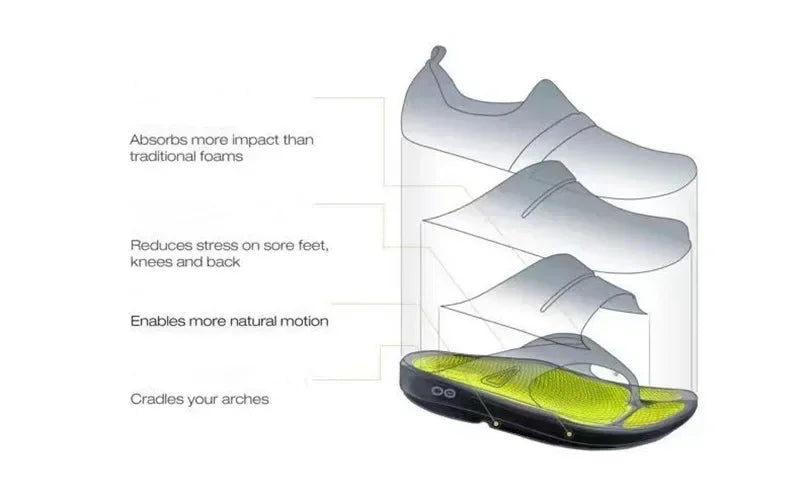Oofos-sandálias originais para homens e mulheres, chinelos, fundo macio, interior, slides domésticos, sapatos de praia