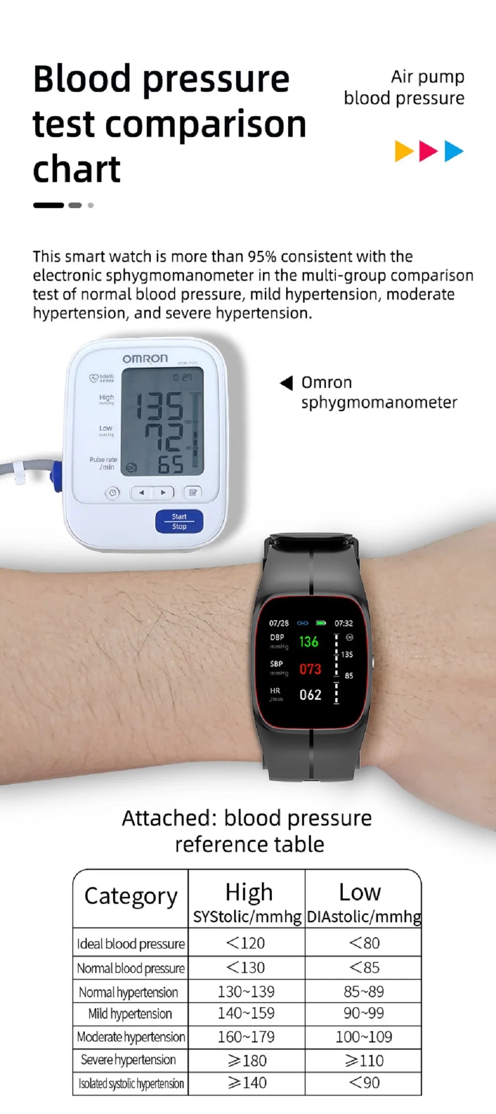 Oxigênio no sangue pressão arterial temperatura corporal monitor de freqüência cardíaca smartwatch masculino à prova dwaterproof água sono esporte saúde relógios inteligentes feminino