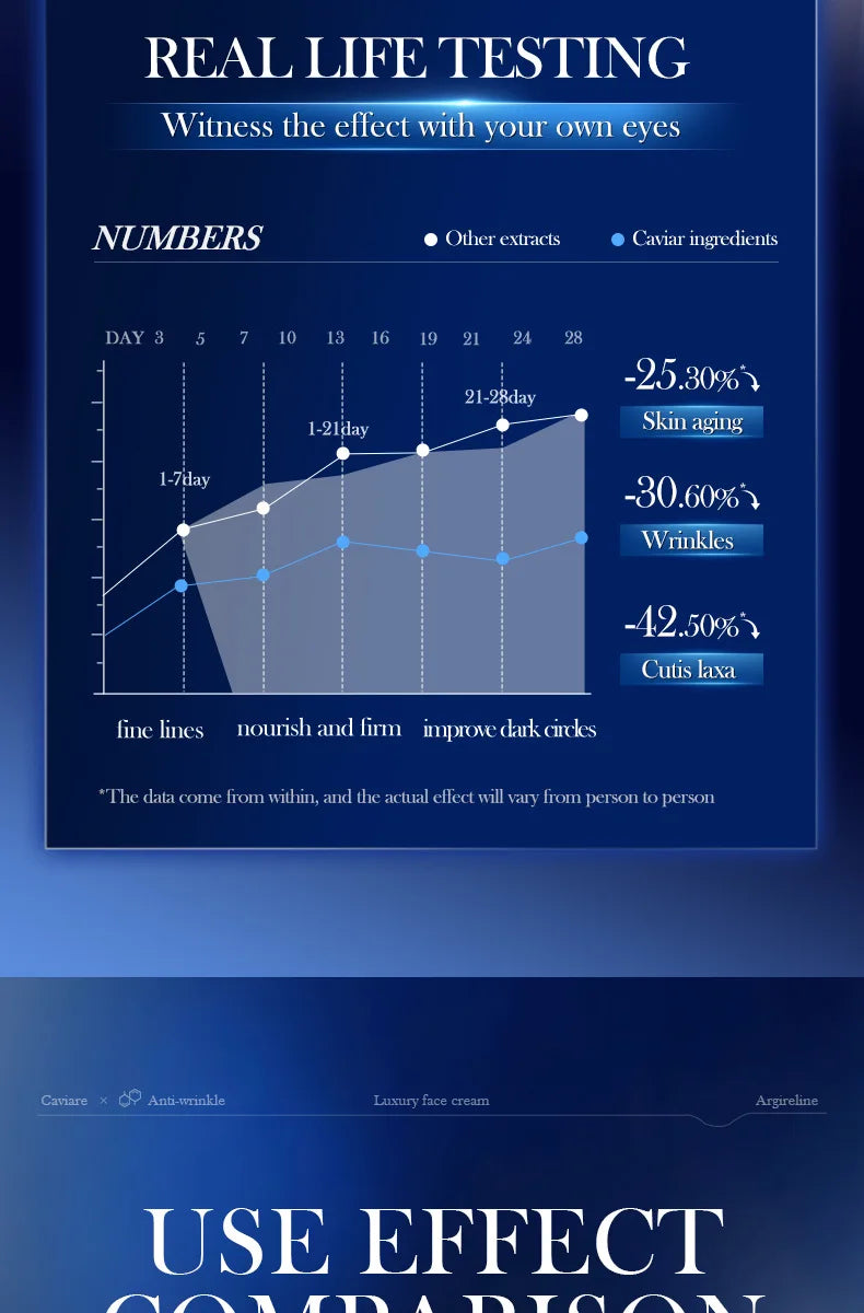 Remoção instantânea de rugas creme retinol rosto anti-envelhecimento endurecimento levantamento desbotamento linhas finas melhorar a pele hidratar iluminar cuidados com a pele