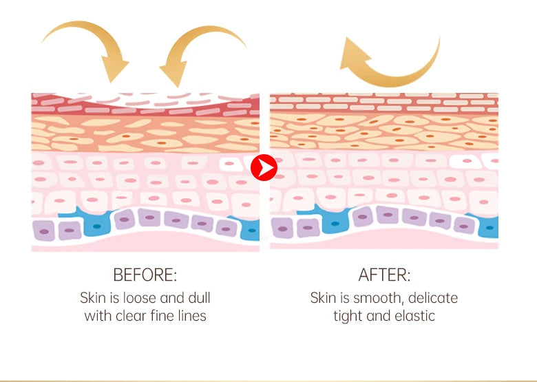 OCHEAL-o creme do olho do Anti-enrugamento, desvanece-se linhas finas, círculos Anti-escuros, soro, remove o saco do olho, puffiness, antienvelhecimento, firmeza, cuidado do olho, OCHEAL